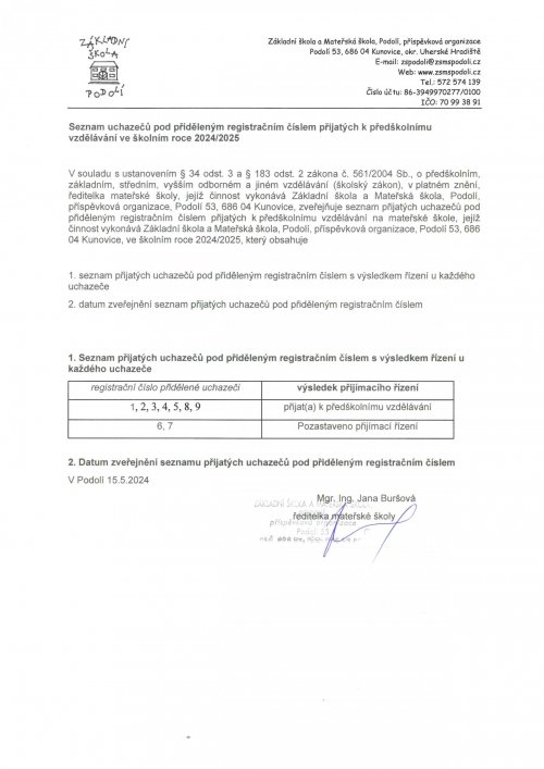 Výsledky přijímacího řízení do mateřské školy školní rok 2024/2025